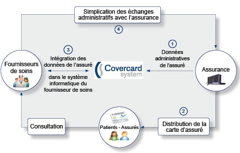 covercard systeme