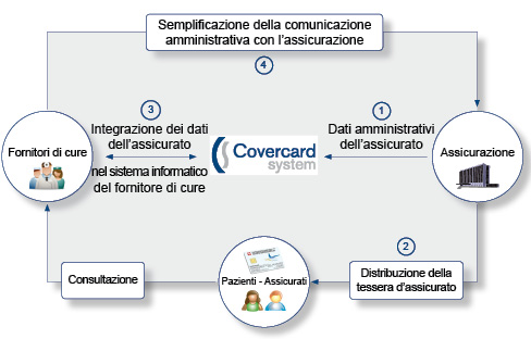 schema covercard